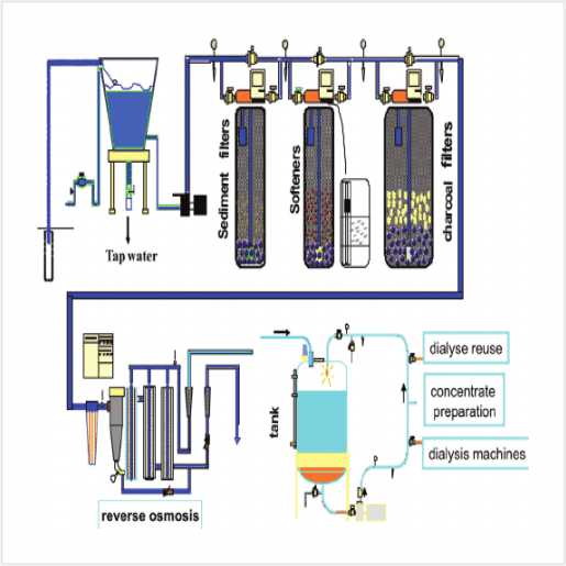 Technical Design