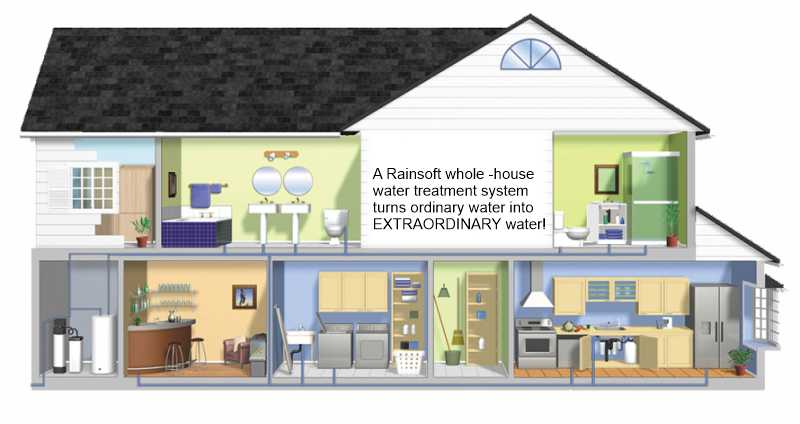Whole House